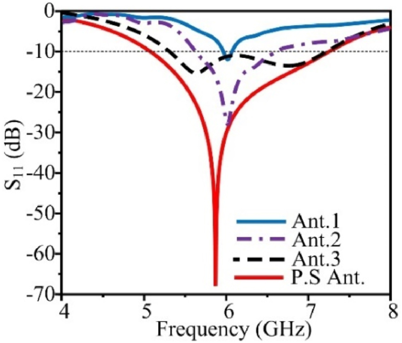 Figure 10