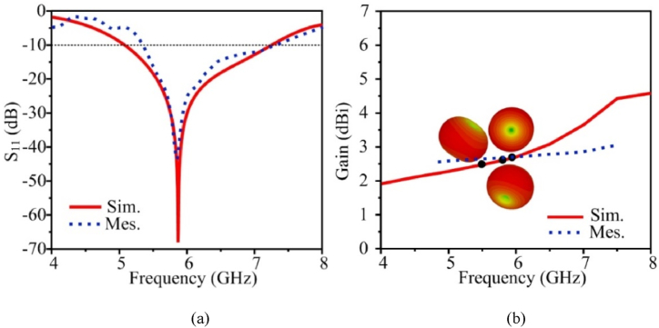 Figure 11
