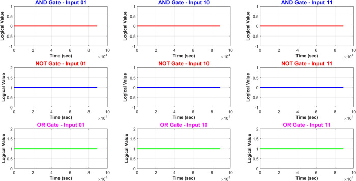 Figure 9