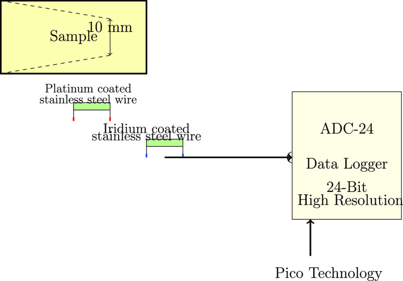 Figure 15