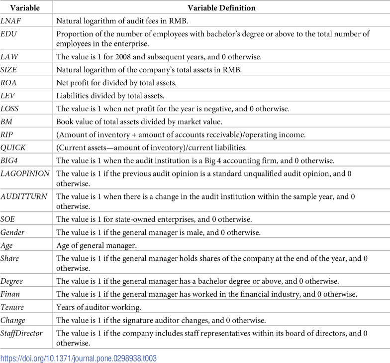 Figure 14