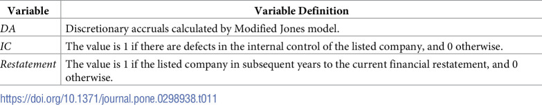 Figure 22