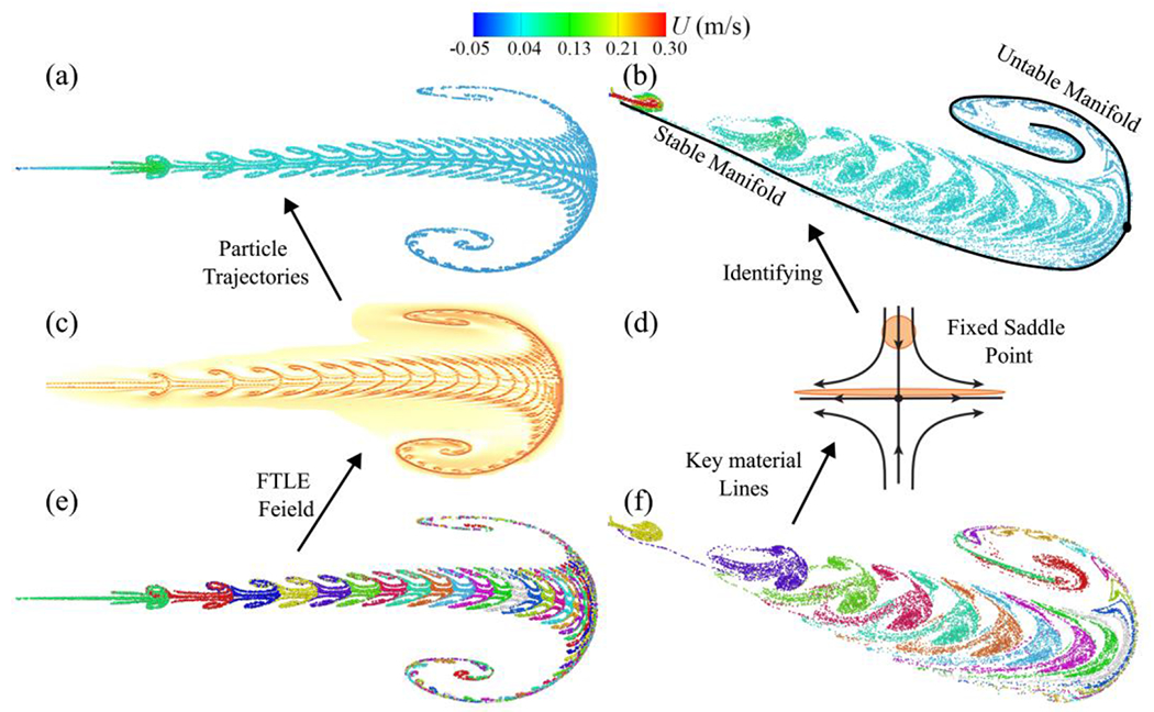 Figure 18