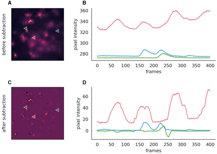 Figure 4