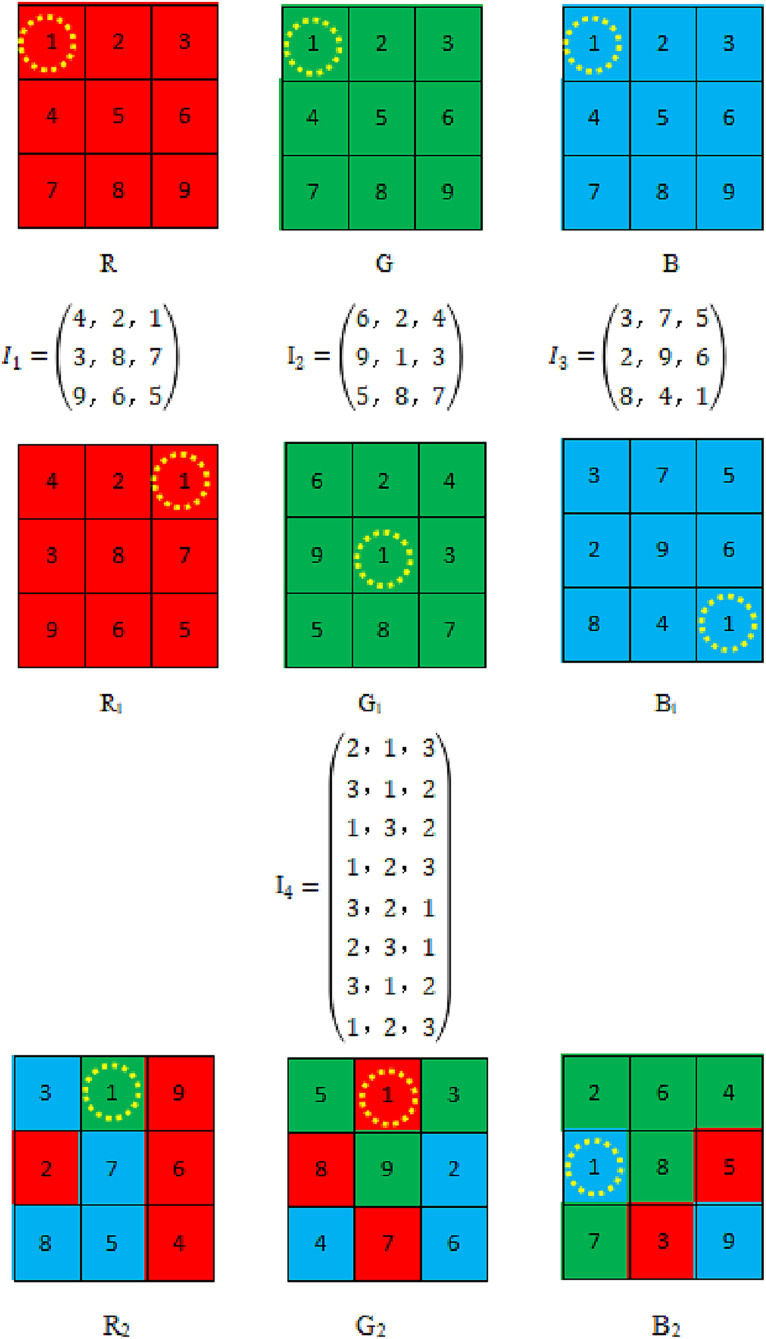 Figure 6