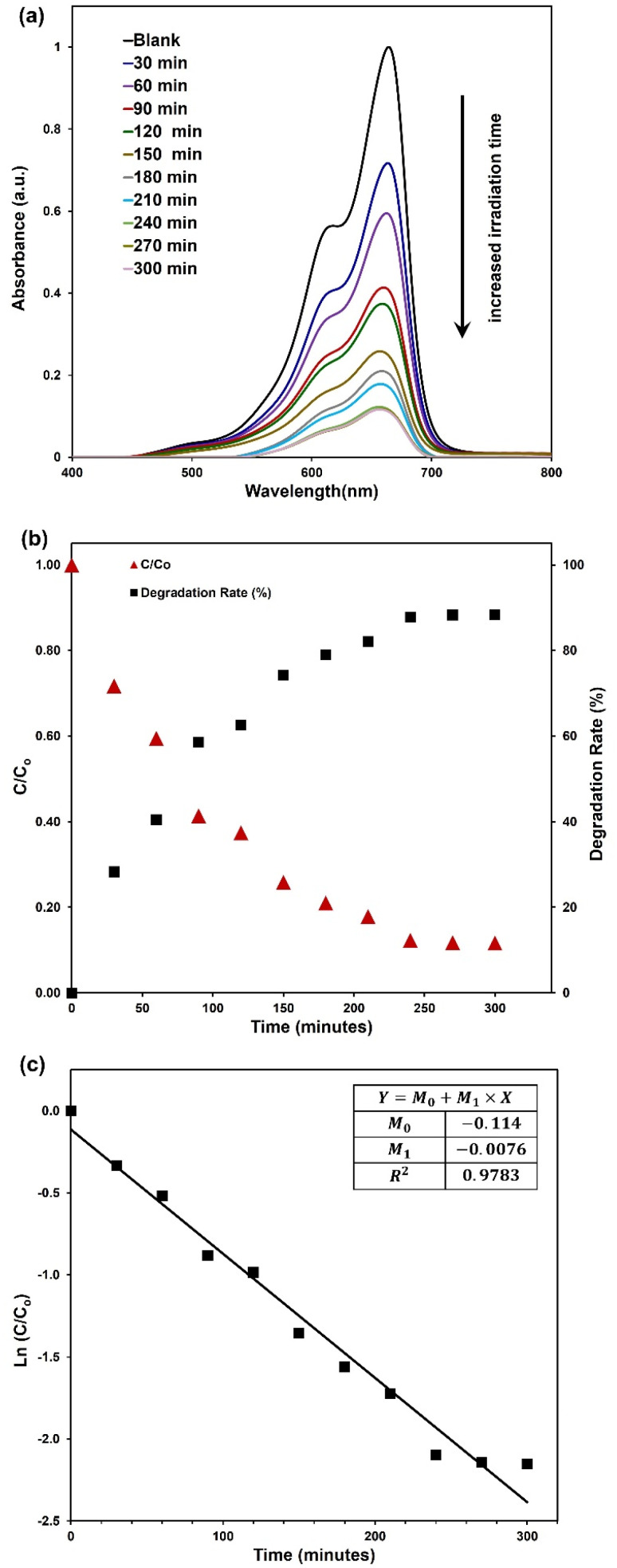 Fig. 4