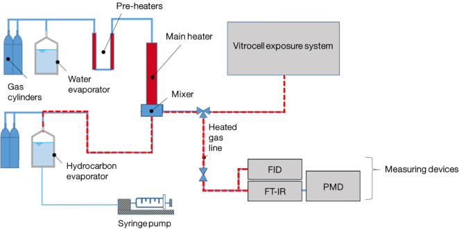 Fig 1