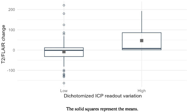 Figure 5