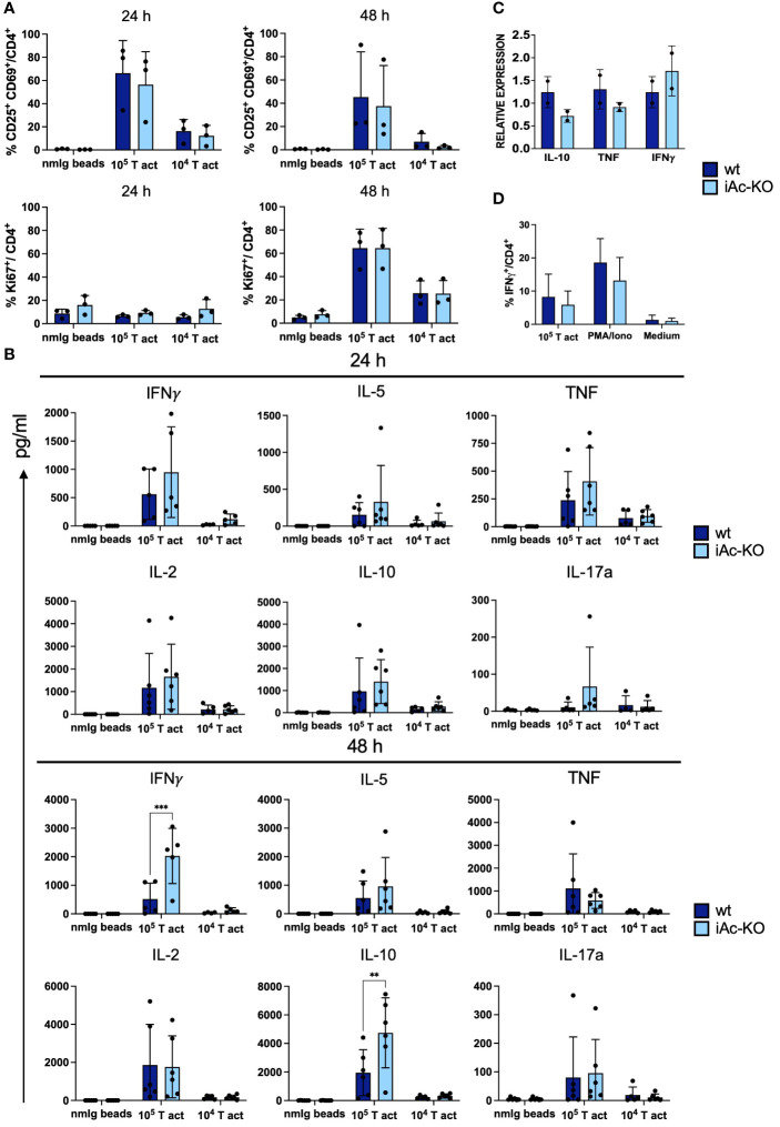 Figure 6