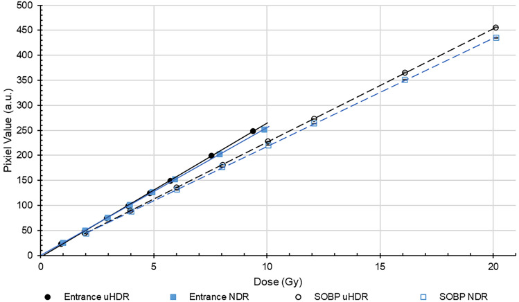 Figure 9