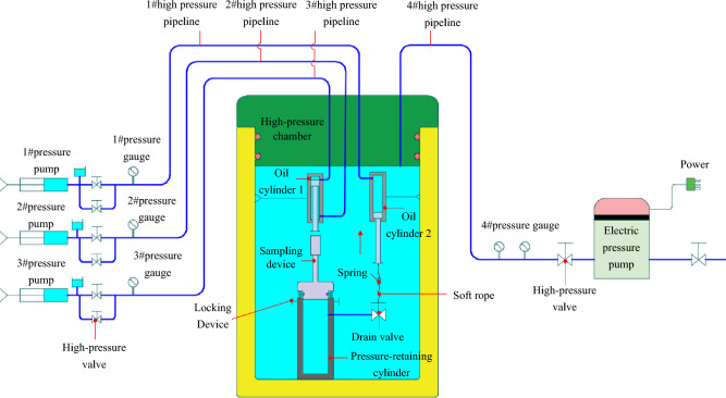 Figure 11
