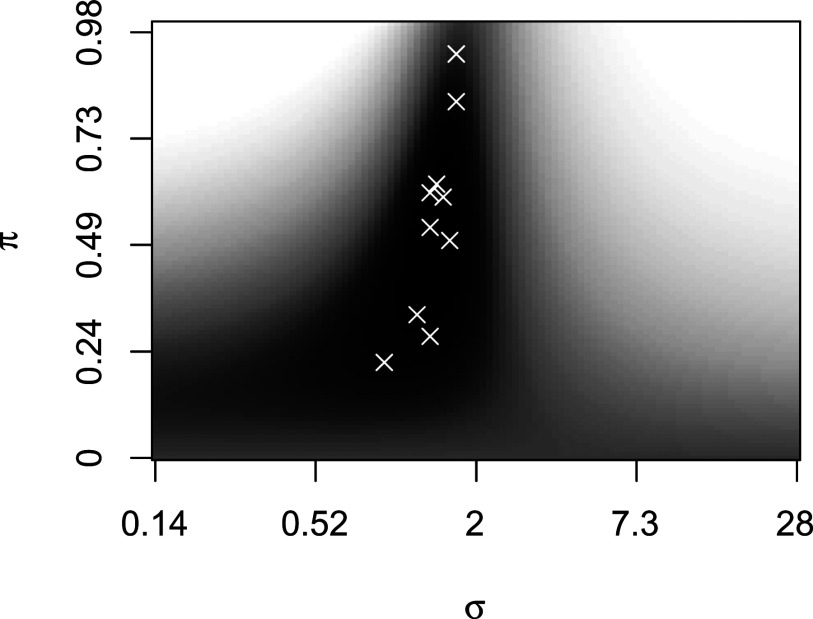 Figure 8