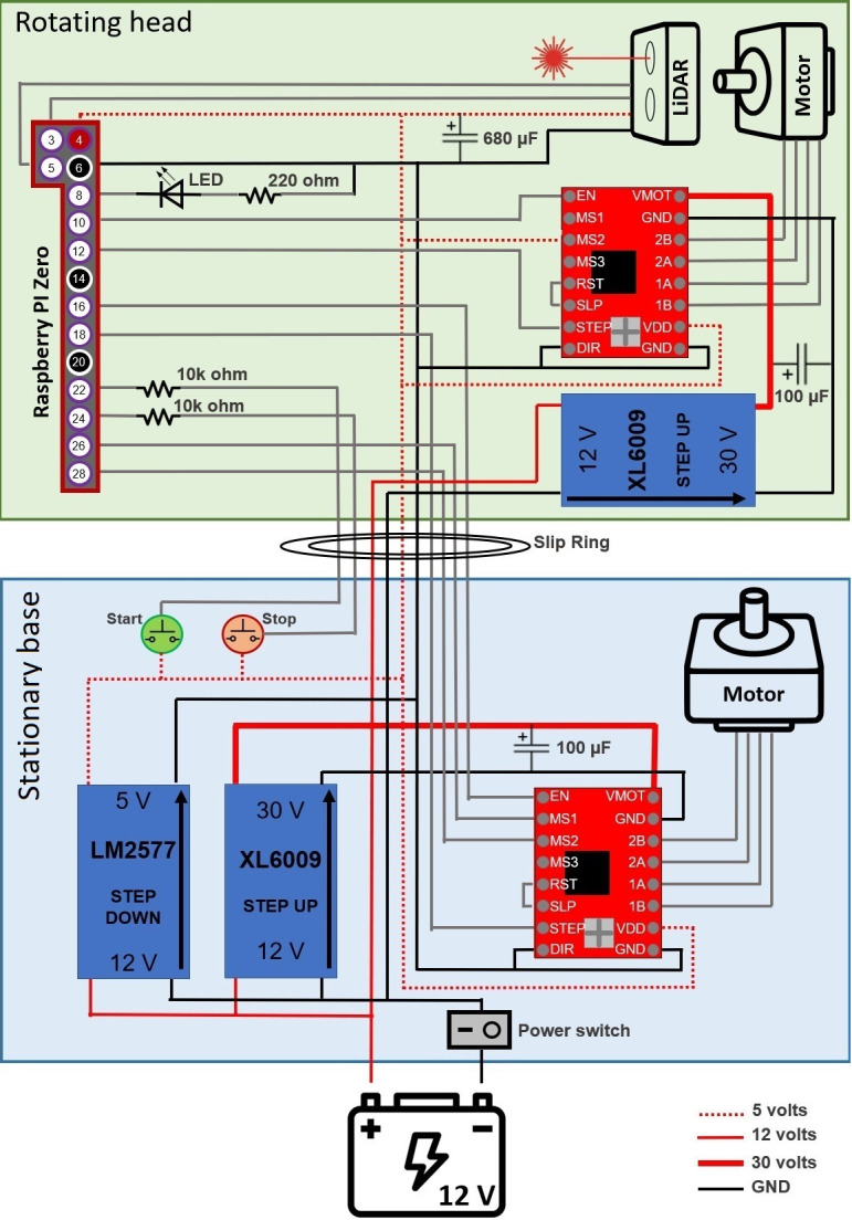 Fig 4