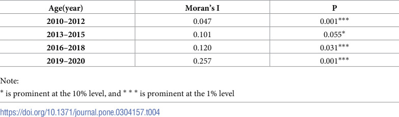 Figure 21