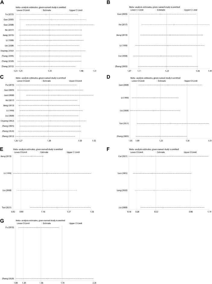 FIGURE 14