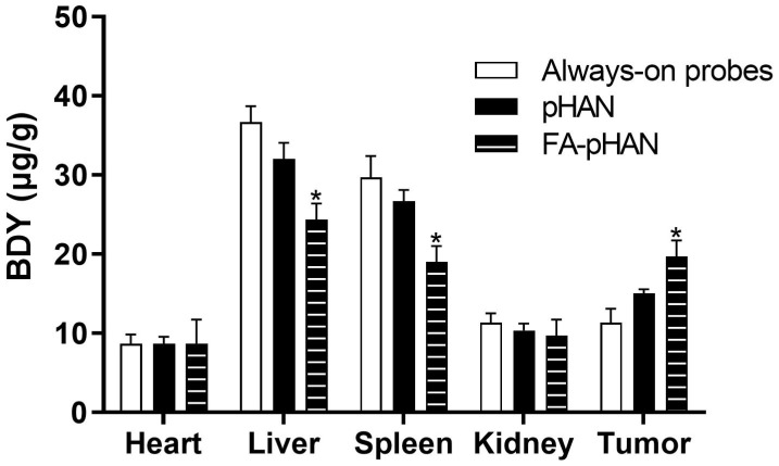 Figure 9