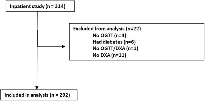FIGURE 1