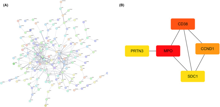 FIGURE 3