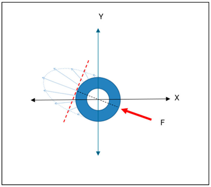 Figure 18