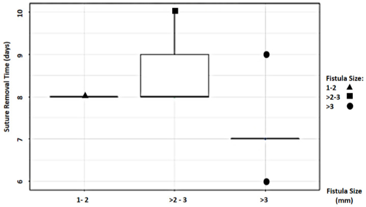 Figure 15