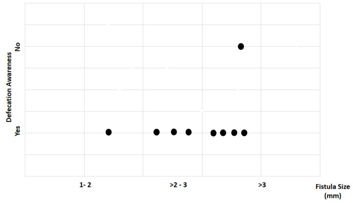 Figure 18