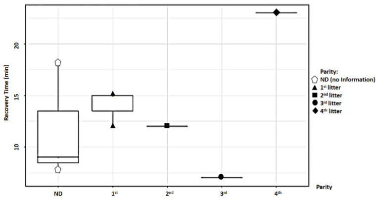 Figure 19