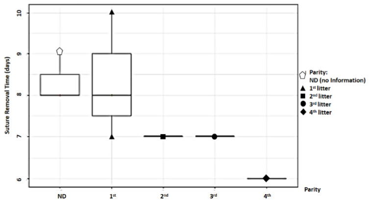 Figure 20