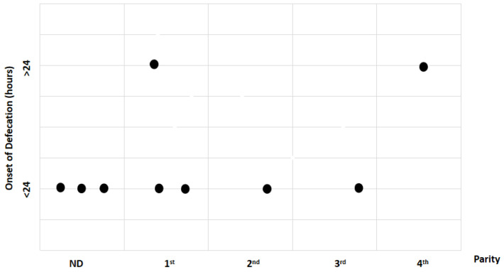 Figure 21