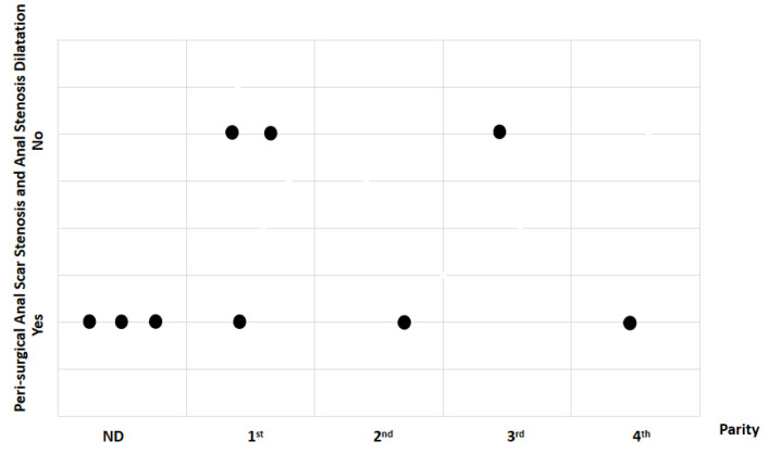 Figure 22