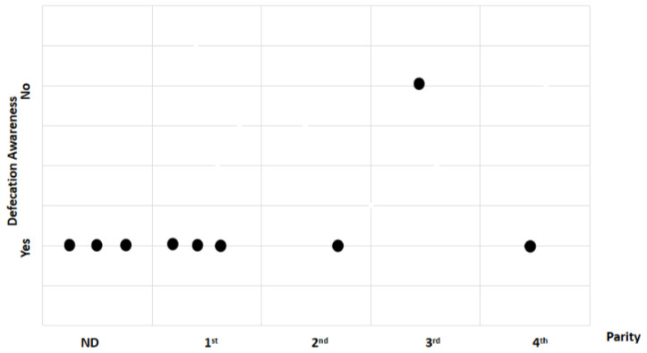 Figure 23
