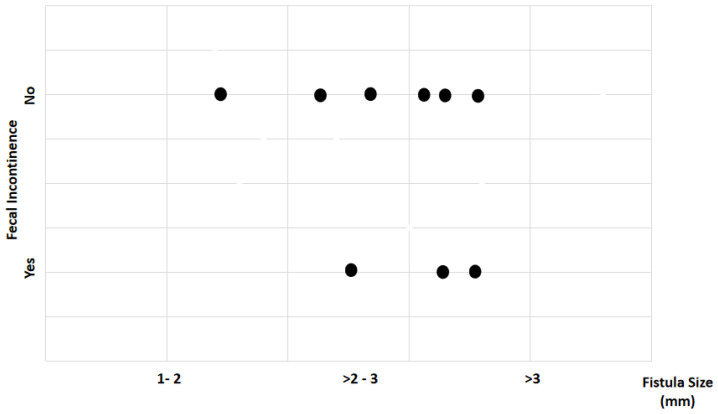 Figure 24