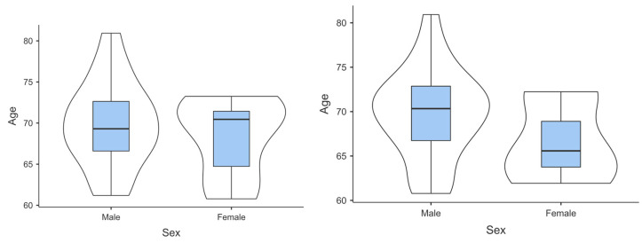 Figure 8