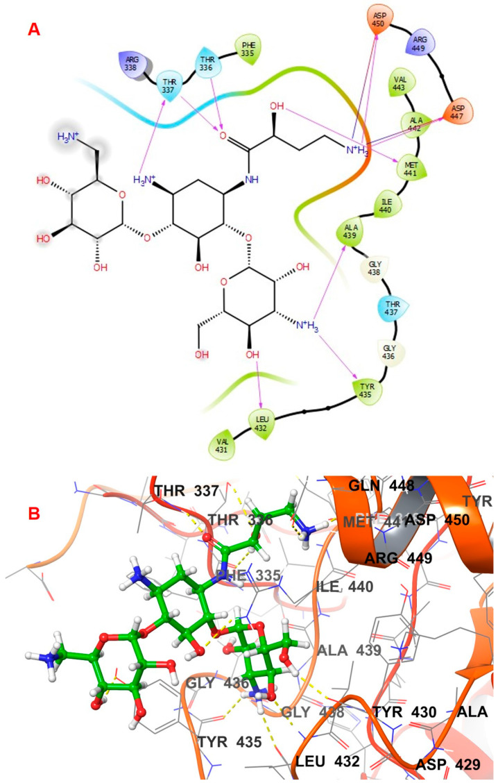 Figure 6