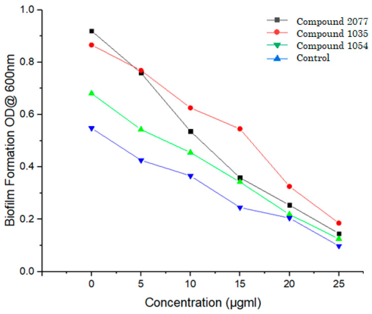Figure 14