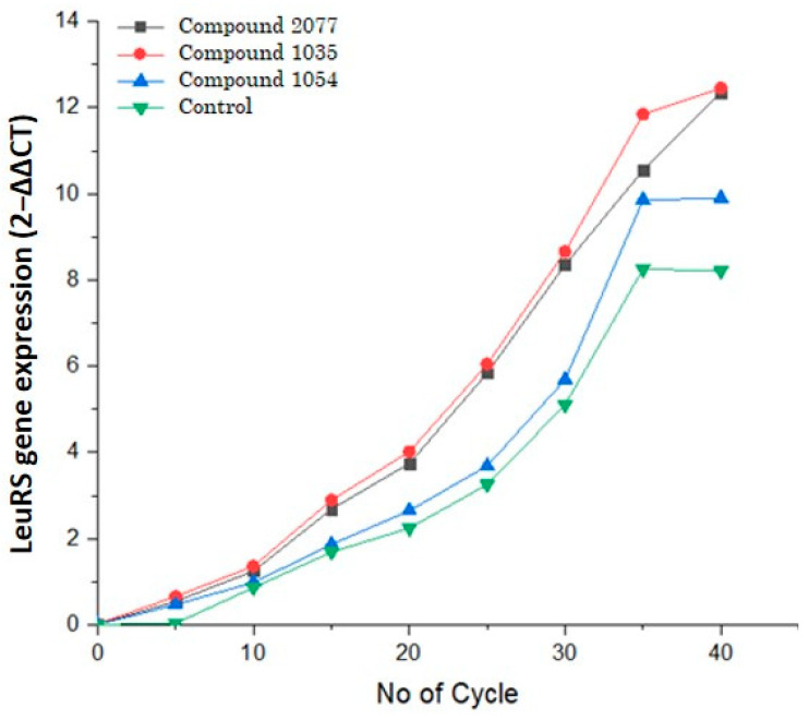 Figure 15