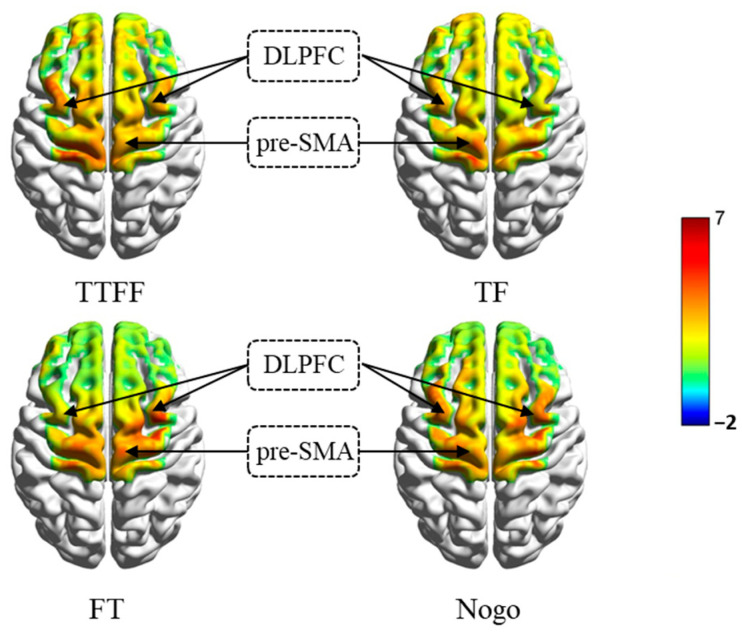 Figure 6