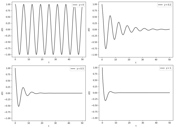 Figure 8