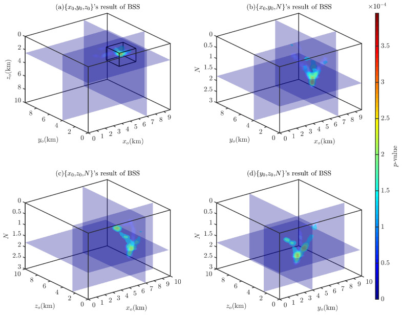 Figure 9