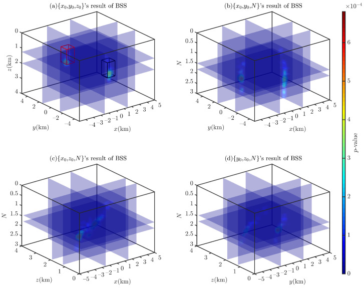 Figure 14