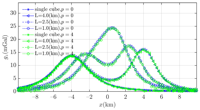 Figure 18