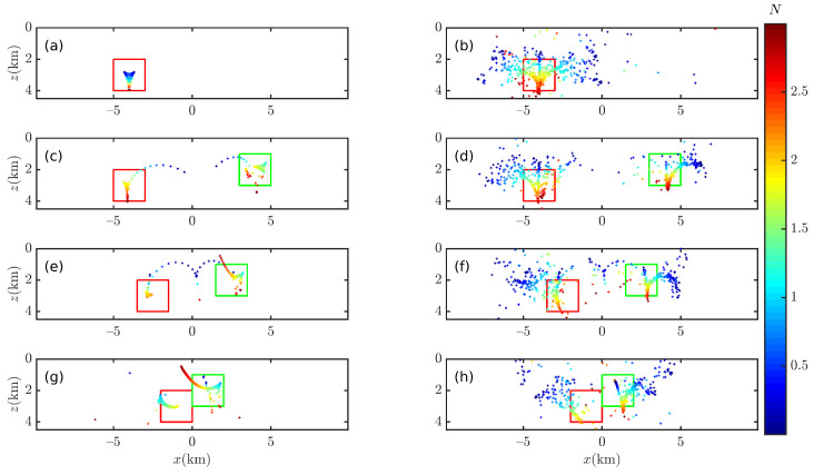 Figure 19