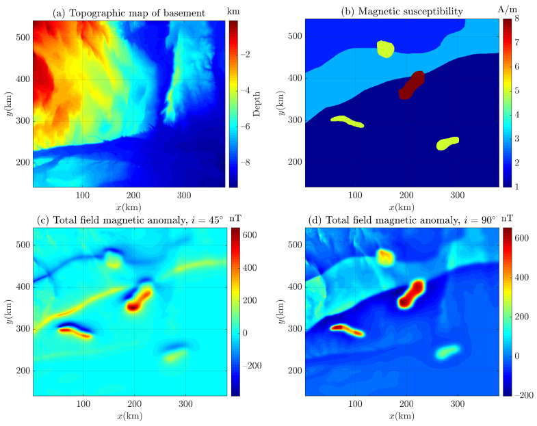 Figure 21