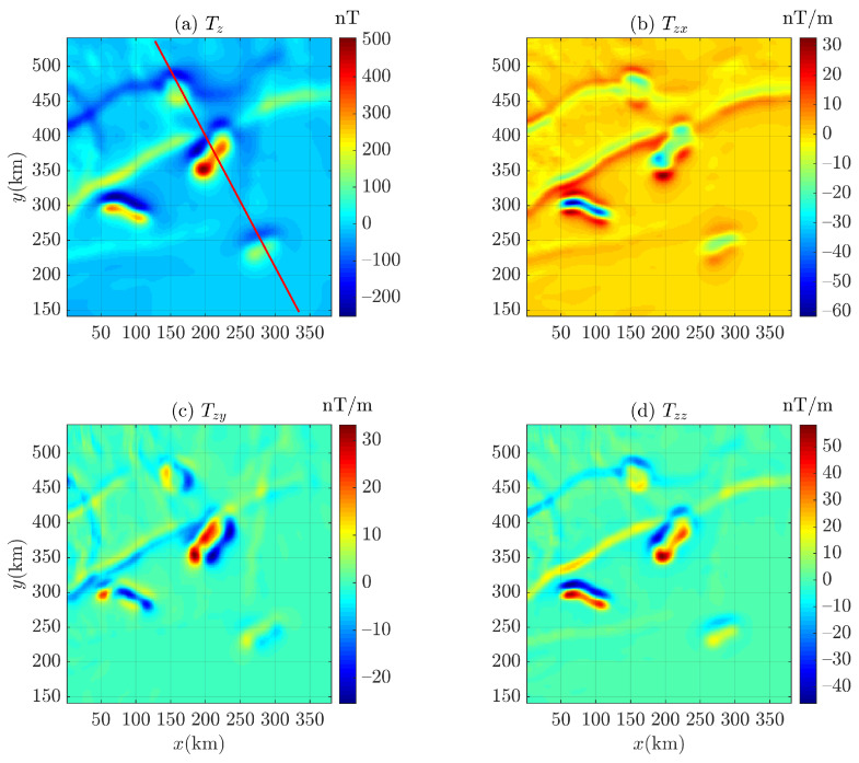 Figure 22