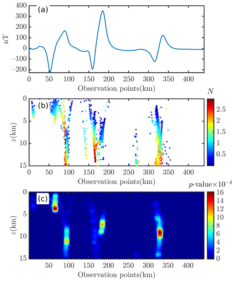 Figure 24