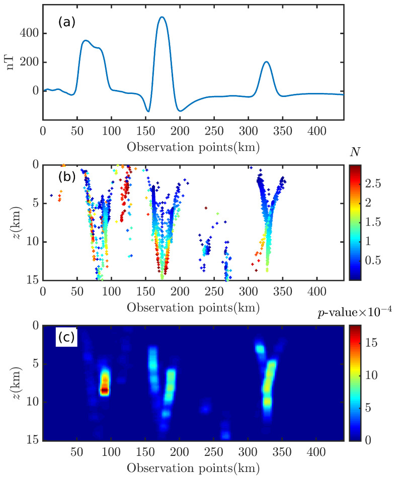 Figure 25