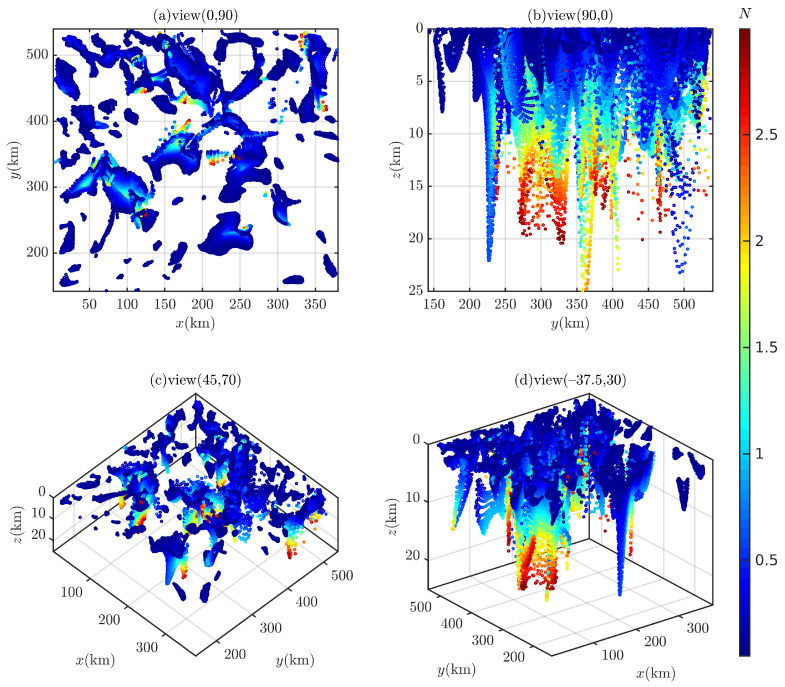 Figure 26