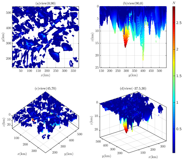 Figure 27