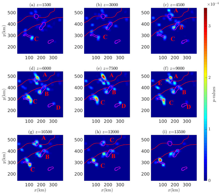 Figure 28