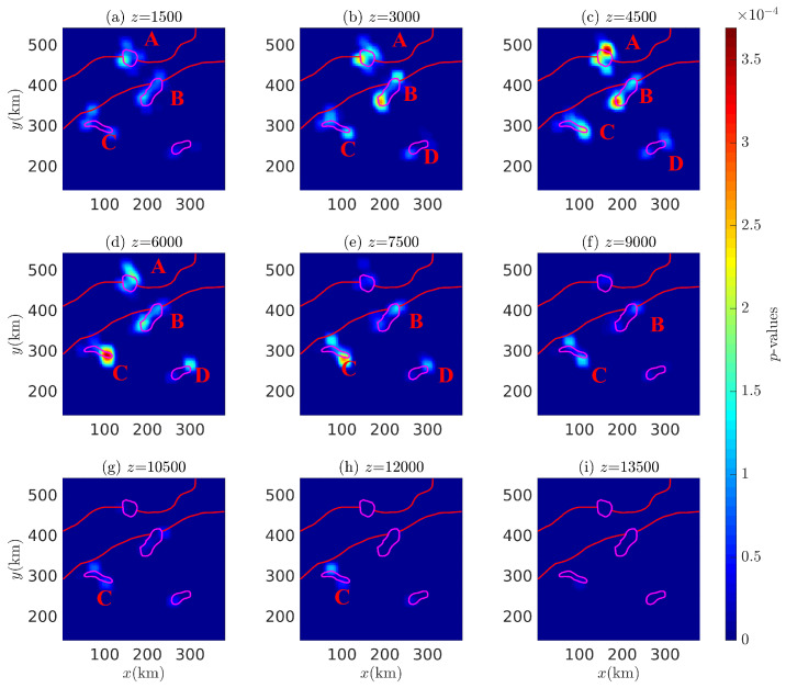 Figure 29