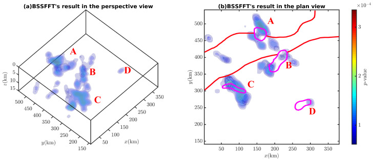 Figure 30